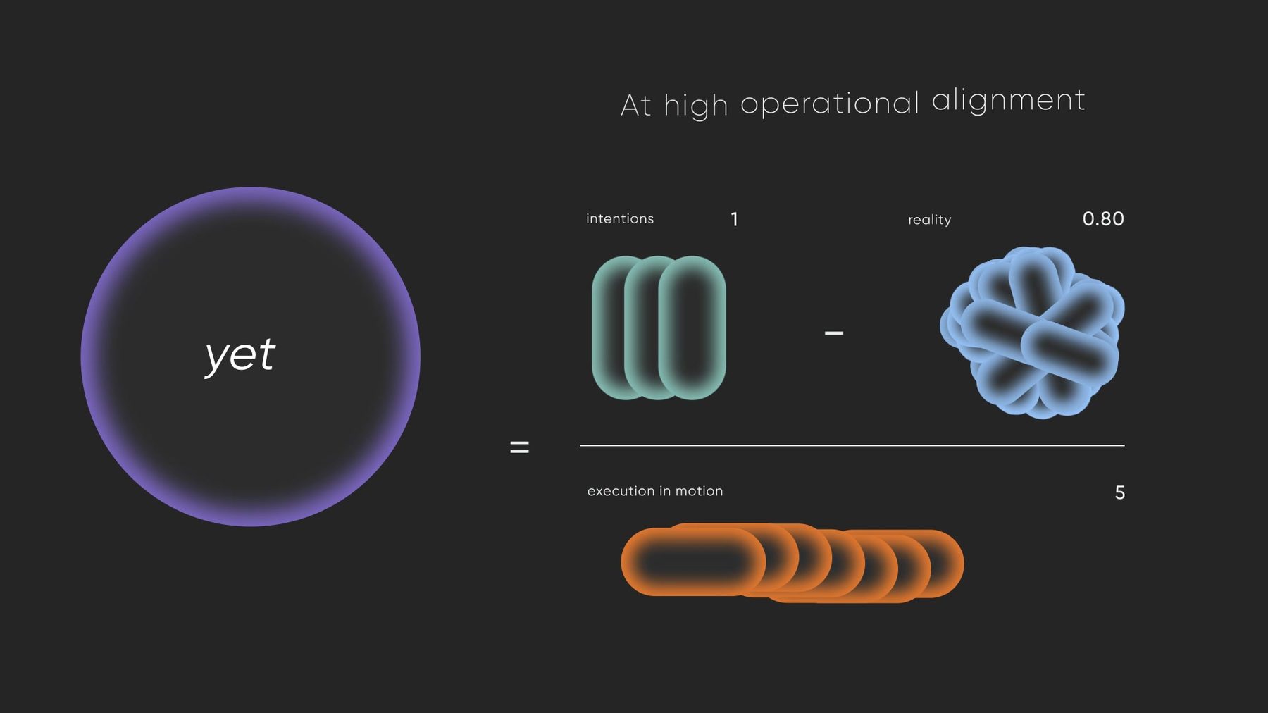 An animated equation of intention and reality